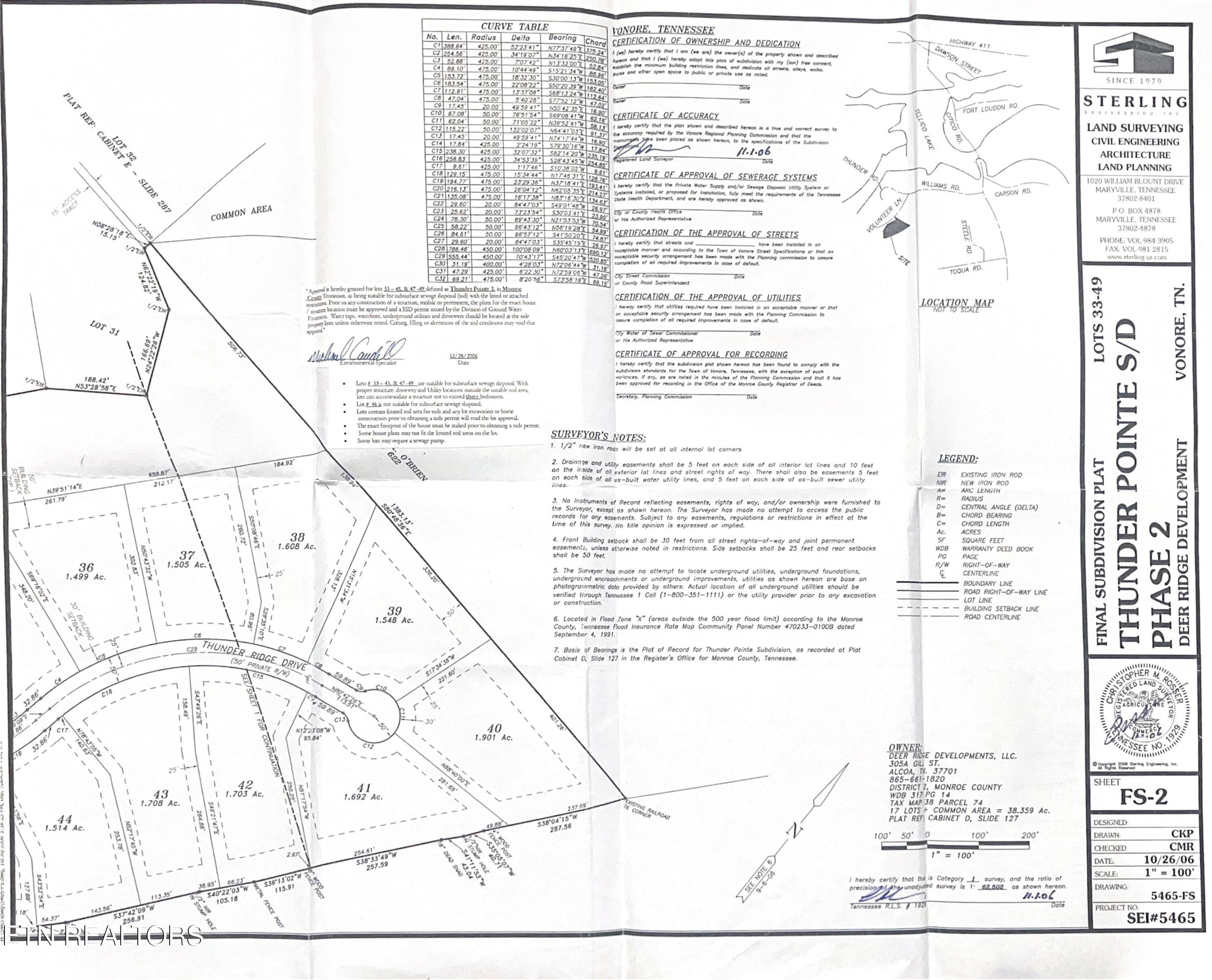 L41 Thunder Ridge Drive, Vonore, TN - Fort Loudoun and Tellico Lake Real Estate - Image# 11